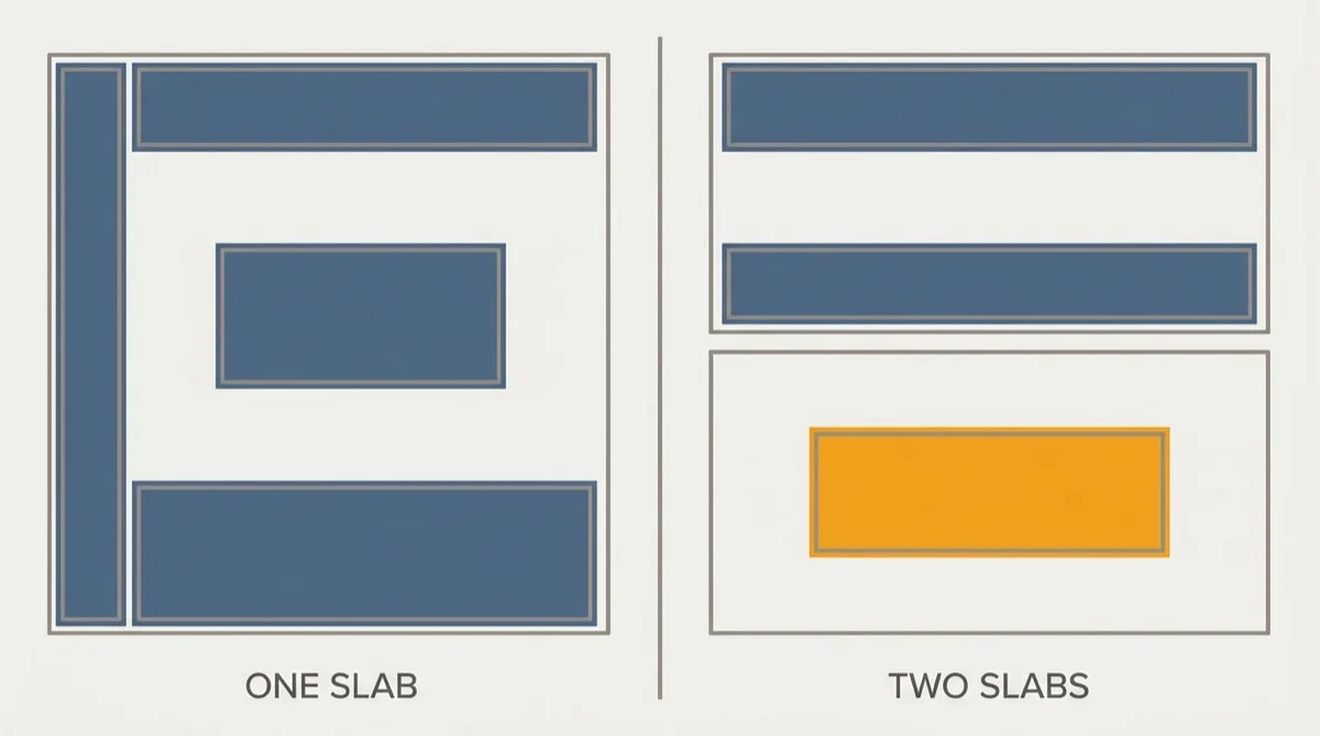 Flat vector cutting plan showing an island piece and two perimeter runs nested on one slab, beside the same job with a longer island forced onto a second slab